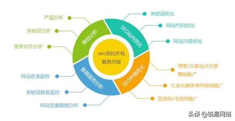 官网SEO优化