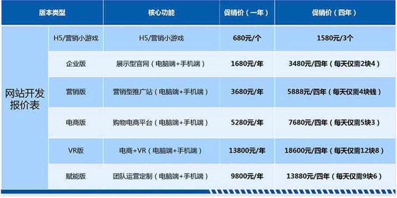 如何打造完美的响应式网站：一个深度案例分析