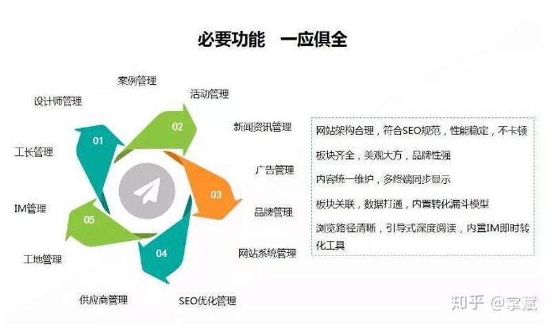 响应式网站设计：打造跨越设备的完美体验